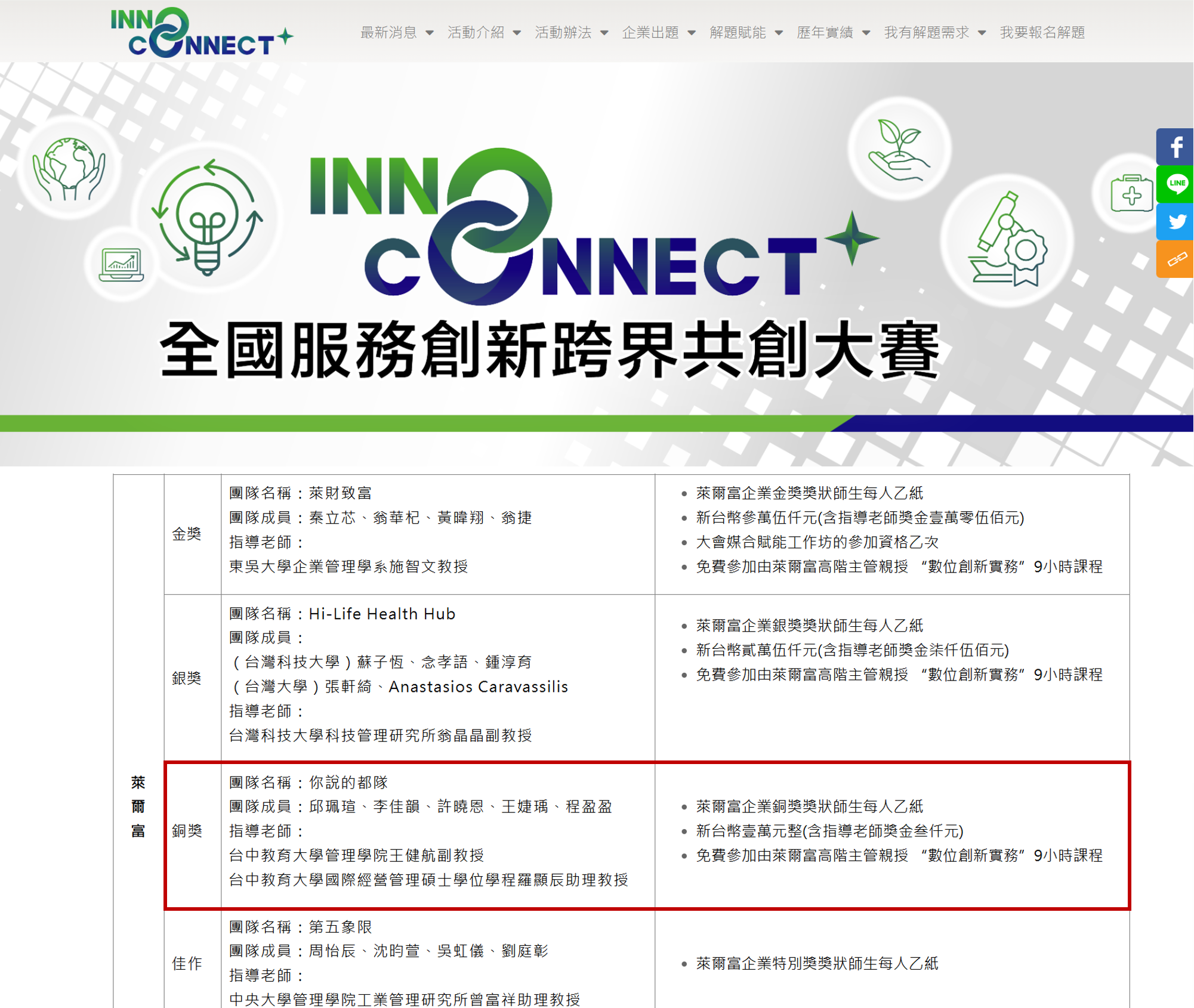 從必修課走向全國賽！「資料科學與問題解決」課程學子勇奪InnoConnect+銅獎